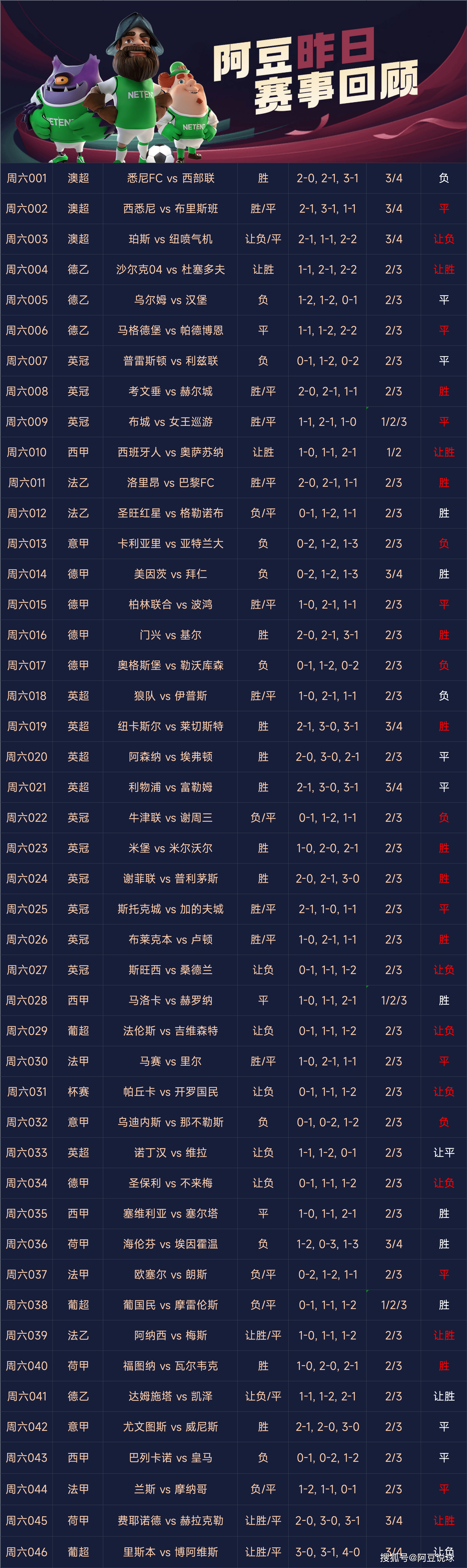 比分分析热度飙升，网友热议不断的简单介绍