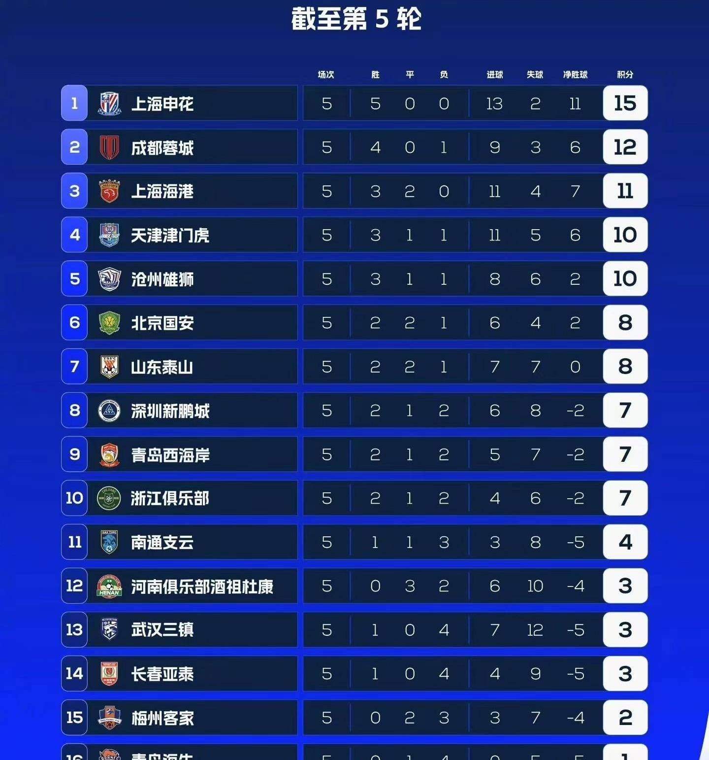 足球官方公布最新积分榜，悬念再起的简单介绍