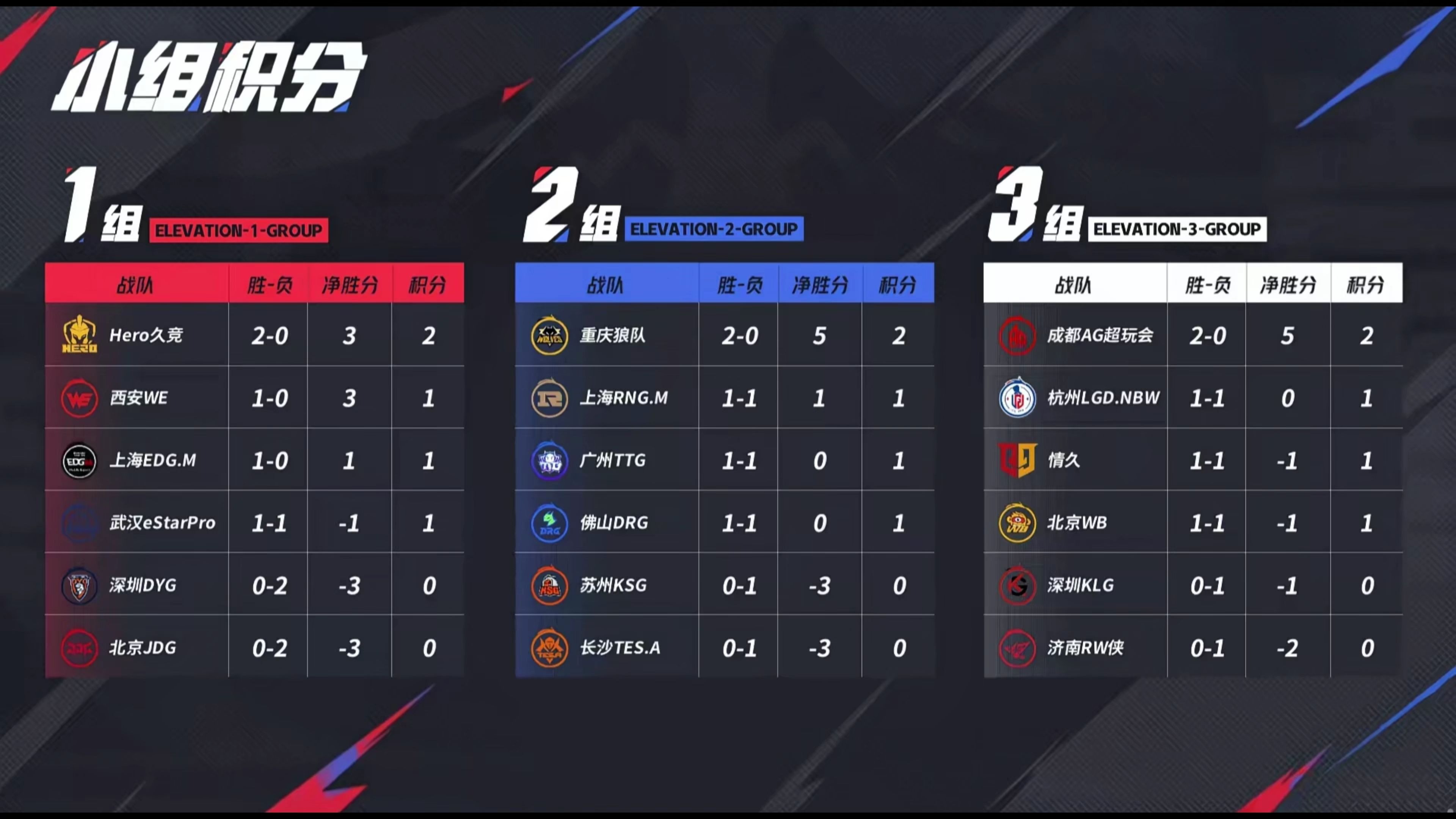 S赛场外新闻不断，话题热度爆表